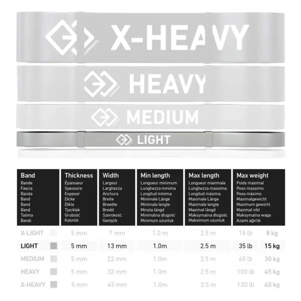 Résistance de la bande élastique de 15 kg GJELEMENTS.