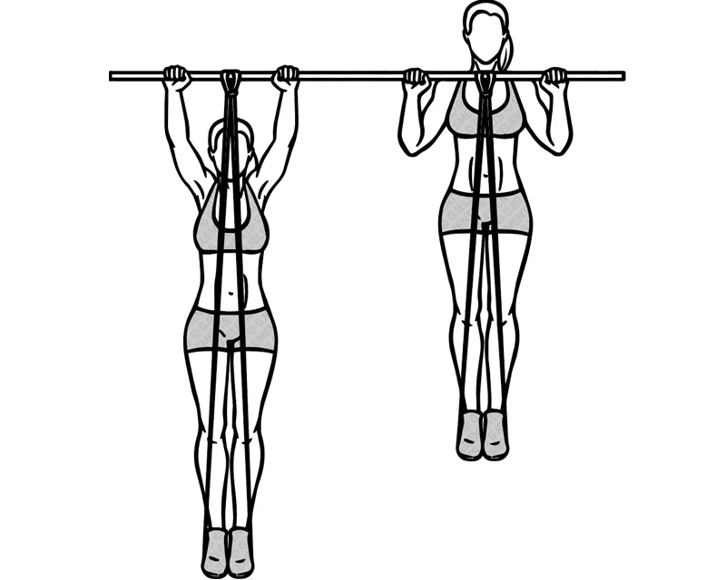 Exercice pull-ups avec bande élastique de musculation